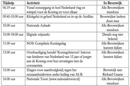 Koningsdag in Beverwijk anders